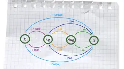 100 gram ile to jest: Praktyczny przewodnik kuchenny i nie tylko