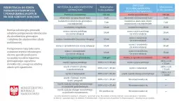 Jak działa rekrutacja do liceum? Wszystko, co musisz wiedzieć, by się dostać