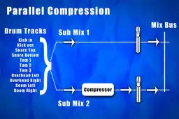 Kompresja równoległa - jak podnieść jakość miksu audio w domowym studiu