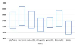 Ile można zarobić na żłobku: Analiza rentowności i faktyczne przychody