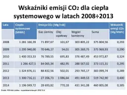 Wskaźnik emisji CO2 dla energii cieplnej: jak wpływa na środowisko i Twój ślad węglowy