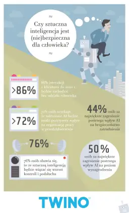 Czy sztuczna inteligencja jest niebezpieczna? Zagrożenia i jak ich uniknąć