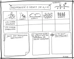 Przypowieść o siewcy wnioski: odkryj, jak uniknąć życiowych błędów