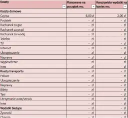 Stwórz idealny budżet domowy: darmowe szablony do druku