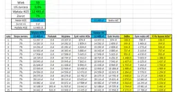 Praktyczna analiza bilansu: Krok po kroku dla przedsiębiorców