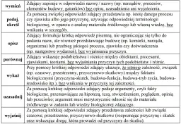 Jak zdać maturę z biologii na 90 - sprawdzone strategie i porady