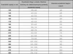 Kalkulator opon na felgi: Jak dobrać idealny rozmiar online?