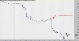 Akcje groszowe w Polsce: ryzyko i potencjał na giełdzie