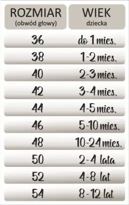 Rozmiar czapki 52-54 – dla jakiego wieku dziecka jest idealny? Sprawdź teraz!