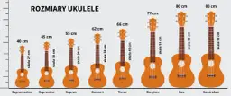 Jak dobrać idealny rozmiar ukulele? Kompletny poradnik dla każdego muzyka