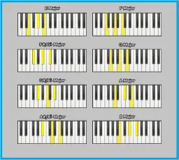 Akordy pianino - poznaj podstawy i zacznij grać jak profesjonalista