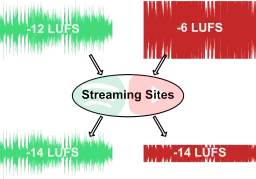 LUFS w produkcji muzycznej: klucz do idealnej głośności utworów