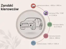 Ile zarabia kierowca busa 9 osobowego? Zaskakujące fakty o wynagrodzeniach