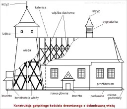 Jak narysować ołtarz w kościele - proste kroki i cenne wskazówki