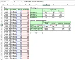 Jak wprowadzić formułę w Excelu: prosty poradnik bez skomplikowanych pojęć