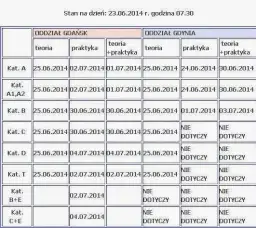 Jak długo trwa zdobycie prawa jazdy? Sprawdź, co wpływa na czas i uniknij opóźnień