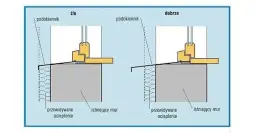 Jak uniknąć błędów przy wymiarowaniu parapetów zewnętrznych – praktyczne porady