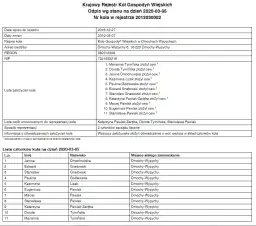 Jak zarejestrować koło gospodyń wiejskich w Krajowym Rejestrze
