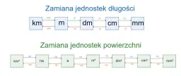 1 dm2 na m2: Łatwa konwersja jednostek powierzchni