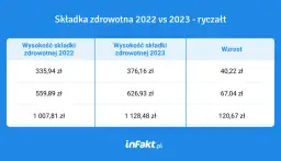 Zarobki na ryczałcie: realne wyliczenia zysków dla przedsiębiorców w Polsce