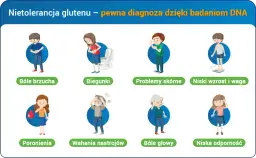 Niepokojące objawy celiakii - poznaj sygnały ostrzegawcze choroby trzewnej