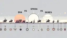 Epoki Historyczne - Podział, Ramy Czasowe, Daty