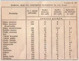 10 dag cukru w łyżkach: Szybkie przeliczenie bez wagi