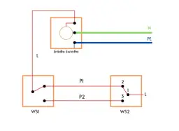 Schemat schodowy pojedynczy: Jak działa i jak go zainstalować?