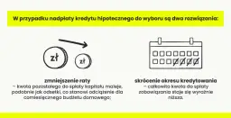 Okres spłaty zobowiązań: Jak wpływa na koszty i raty kredytu?