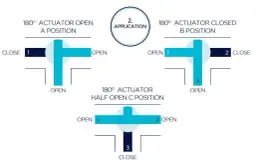 Jak ustawić zawór 3-drożny: skuteczna regulacja i montaż krok po kroku