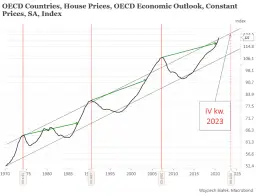 Cykle rynku nieruchomości: poznaj najlepszy moment na zakup mieszkania