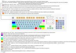 Klawiatura komputerowa: kompletny opis funkcji wszystkich klawiszy