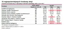 Quercus lev: Jak działa fundusz akcyjny śledzący WIG20lev?