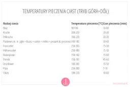 Idealna temperatura pieczenia wołowiny. Uniknij wyschnięcia mięsa krok po kroku