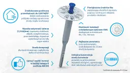 Wybierz najlepsze kołki do elewacji: praktyczny poradnik montażu 2025