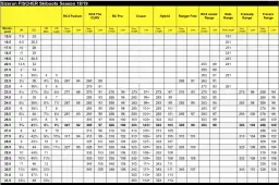Ile ważą buty narciarskie? Poznaj wpływ wagi na komfort jazdy