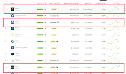 Ile można zarobić na kryptowalutach: Realne zyski i ryzyko