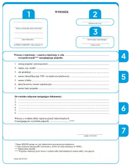 Jakie dokumenty potrzebne kierowcy? Sprawdź, co musisz mieć, by uniknąć mandatu