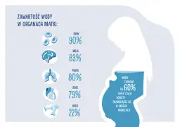 Jaką wodę pić w ciąży? Poznaj najważniejsze zasady bezpiecznego nawodnienia