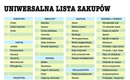 Jak stworzyć listę zakupów spożywczych na tydzień: oszczędzaj czas i pieniądze