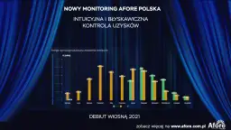 Nowe możliwości monitorowania Afore: jak poprawić wydajność inwerterów i optymalizatorów GNE