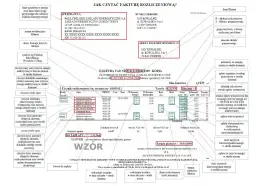 Jak poprawnie czytać fakturę PGE za fotowoltaikę i uniknąć błędów w rozliczeniach