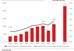 Czy inwestować w nieruchomości w Hiszpanii - fakty i zagrożenia dla Polaków