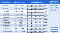 Skala 1:50 - proste przeliczanie centymetrów w praktyce architektonicznej