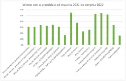 Kompletny cennik Ytong: aktualne ceny i produkty w jednym miejscu