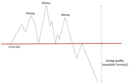 Formacje odwrócenia trendu: klucz do skutecznej analizy rynku