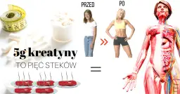 Skutki uboczne brania kreatyny – co musisz wiedzieć, aby uniknąć ryzyka