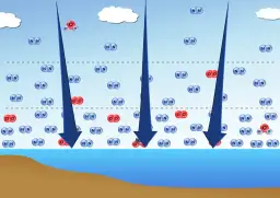 Co to jest ciśnienie atmosferyczne: wszystkie wartości i ich znaczenie