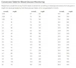 Jak przeliczyć 1 mmol na mg? Prosty sposób konwersji jednostek