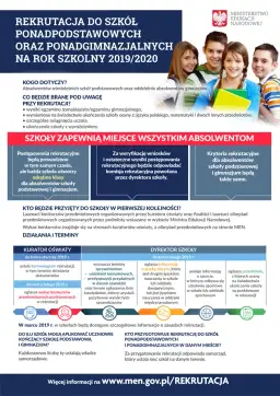 Gdzie znaleźć stronę rekrutacji do liceum? Sprawdź, jak uniknąć błędów!